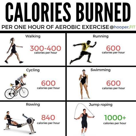 calories burnt 10 minute hiit.